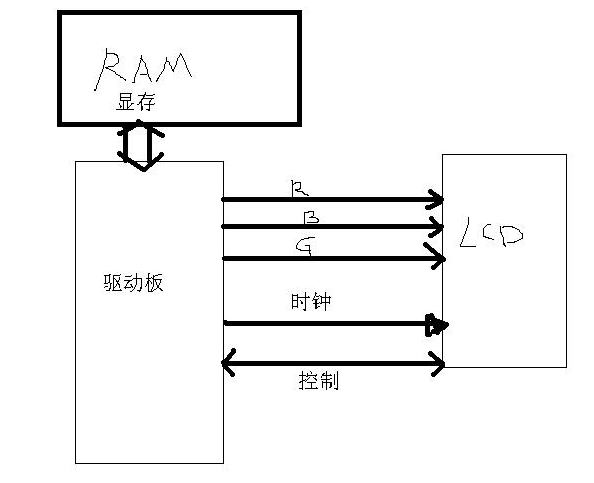 驅(qū)動方案 驅(qū)動方案